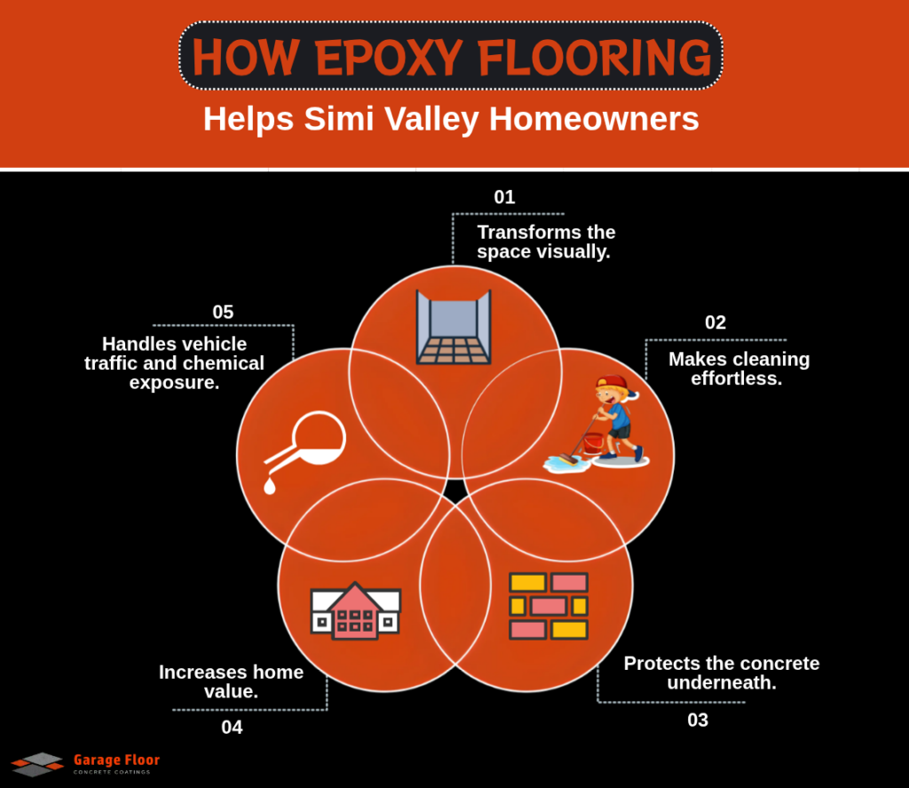 How Epoxy Flooring Helps Simi Valley Homeowners