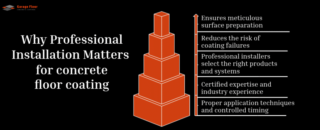 Why Professional Installation Matters for concrete floor coating