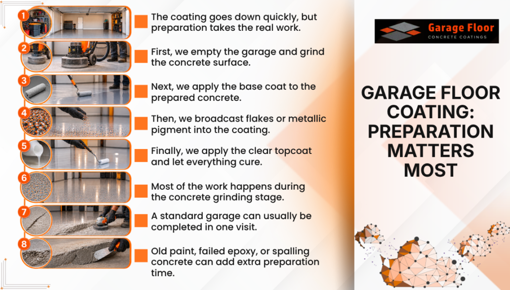 Garage Floor Coating Preparation Matters Most